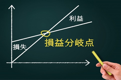 損益分岐点