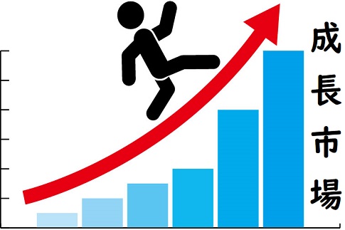 成長市場